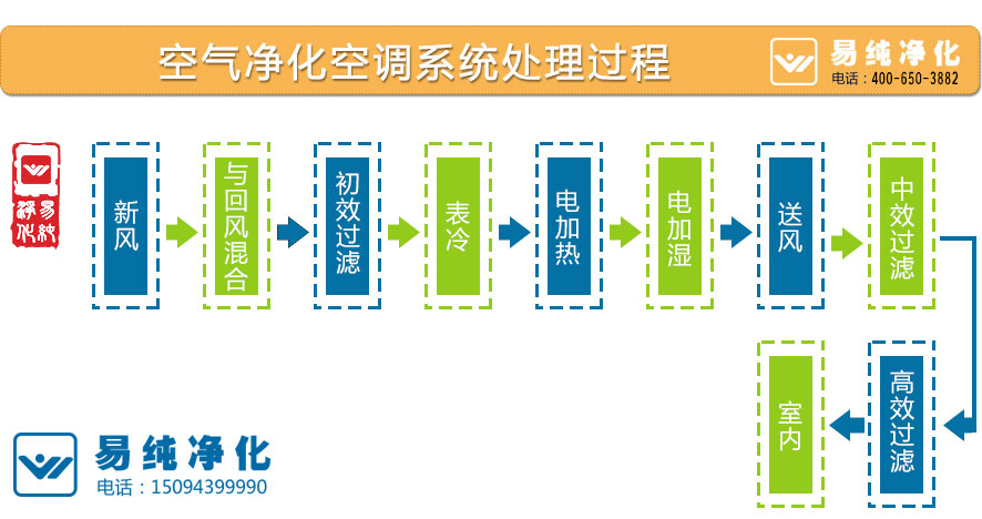 空氣凈化空調(diào)系統(tǒng)處理過程.jpg